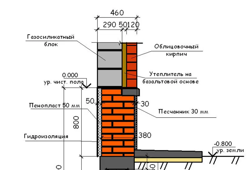Кладка цокольного кирпича на фундамент: разметка, как выложить и как правильно класть