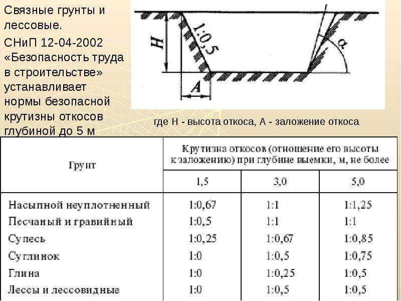 Откос 1 к 1,5: что это означает - pravilnyiotvet.ru