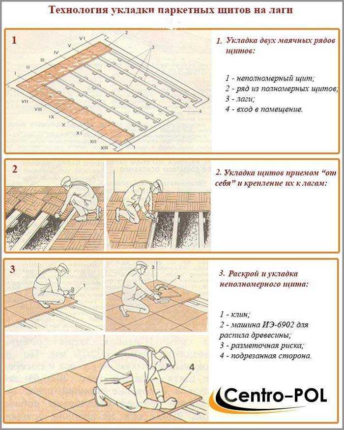 Финишное выравнивание пола: лучшие методы+пошаговая инструкция