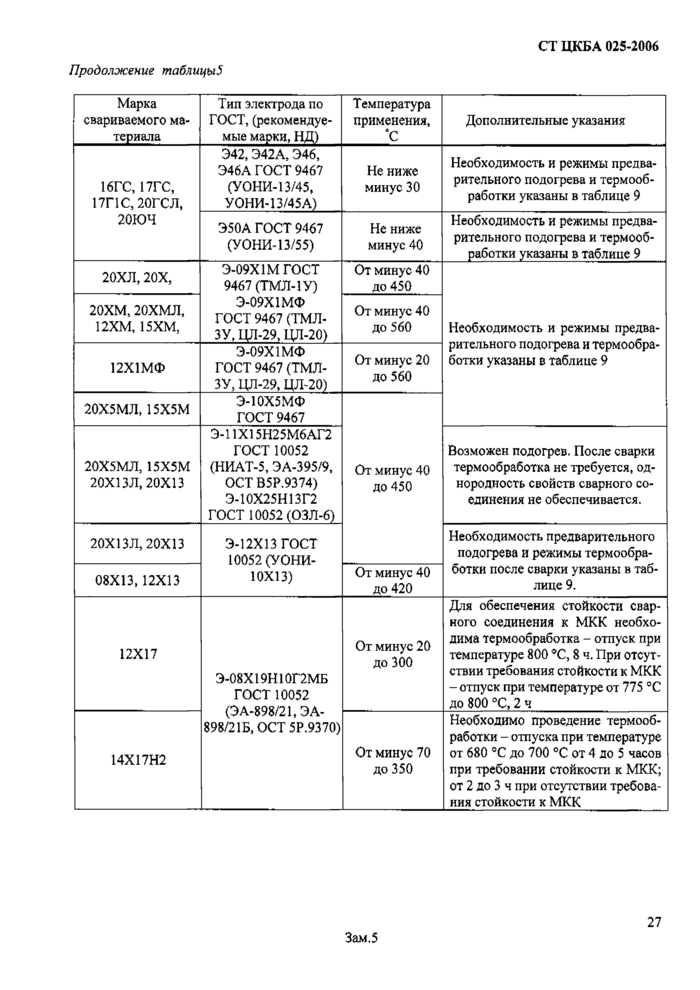 Ст цкба 025 2006: арматура трубопроводная - сварка и контроль качества сварных соединений