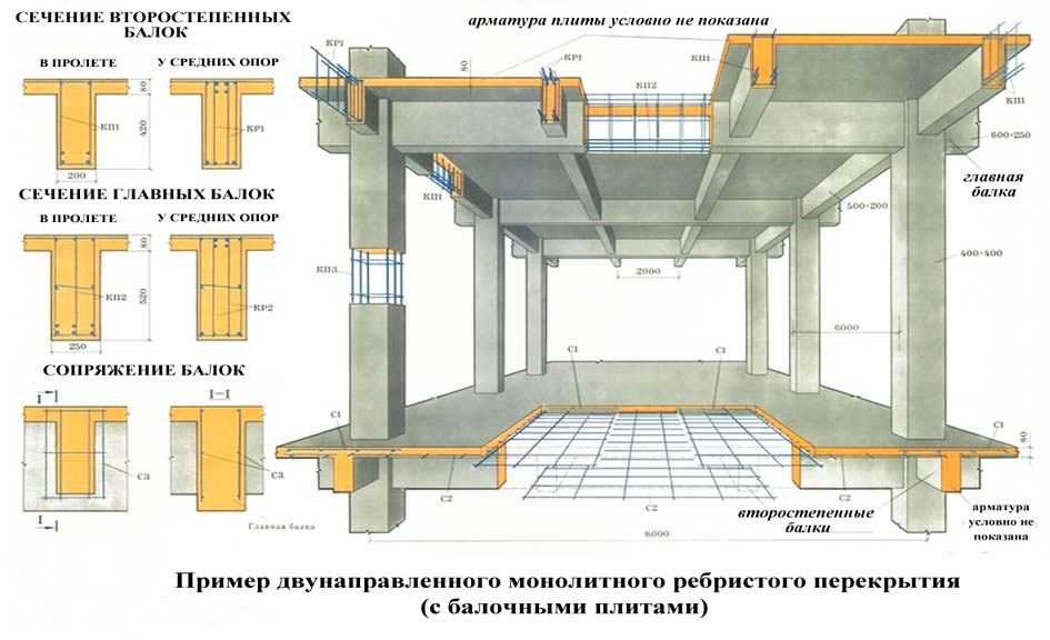 Расчет деревянных балок перекрытия на прочность: онлайн калькулятор