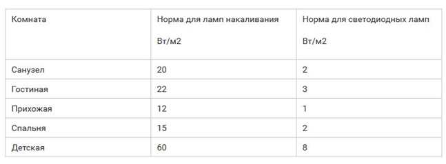 Светильник офисный армстронг 40w-4800lm стандарт встраиваемый светодиодный, расценки на монтаж и пнр