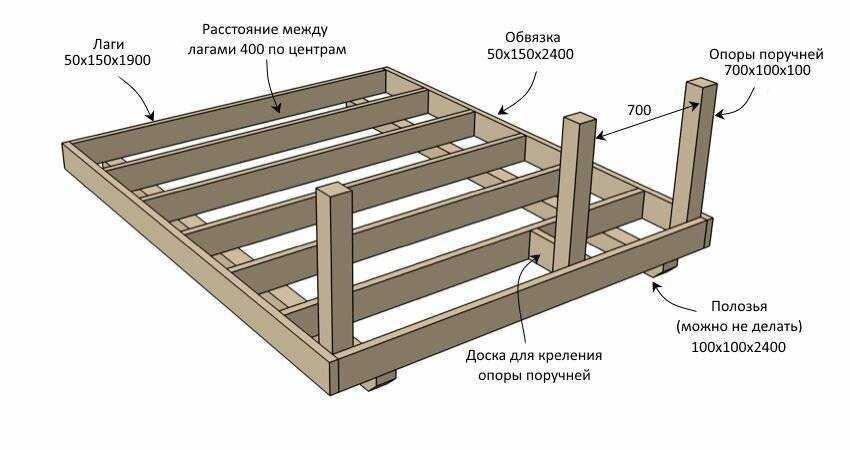 Чем можно усилить лаги второго этажа | 5domov.ru - статьи о строительстве, ремонте, отделке домов и квартир