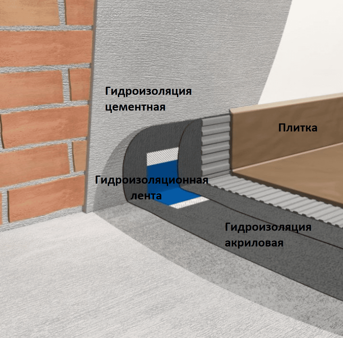 Сухие гдроизоляционные смеси, виды, плюсы и минусы - дом под ключ