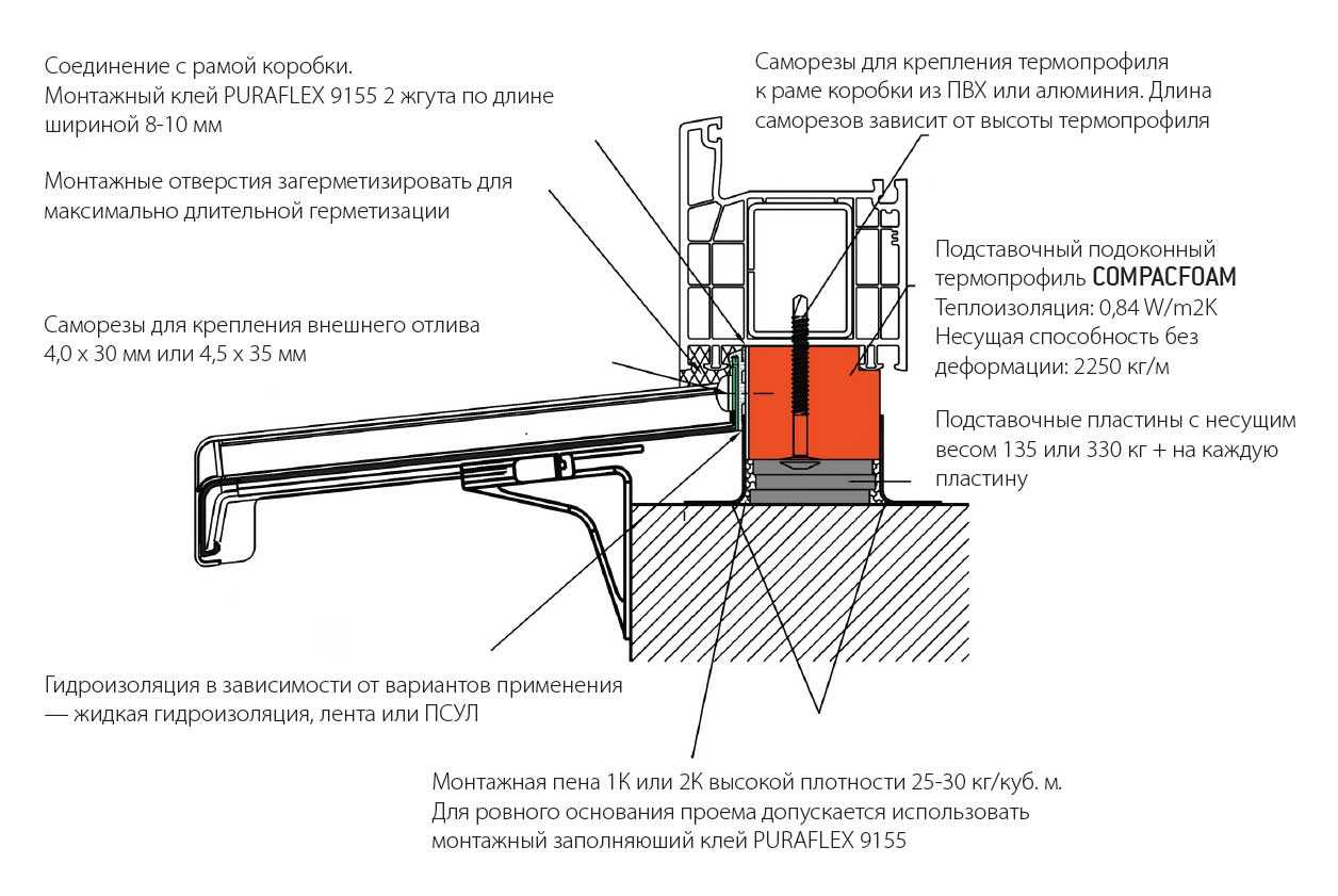 Уголок для подоконника, как можно усилить