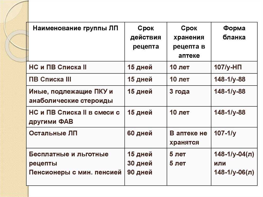 Как и где хранить морковь