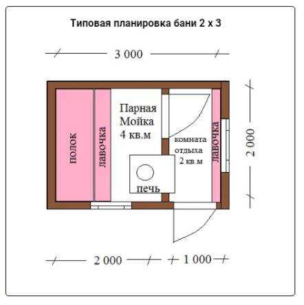 Не дорогое удовольствие - баня из бытовки своими руками - строимсвоимируками.рф