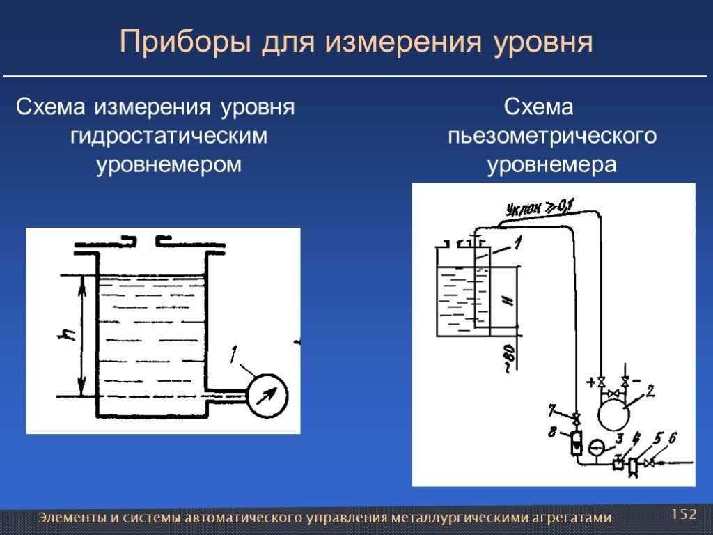 Пьезометрическая скважина: принцип работы и применение