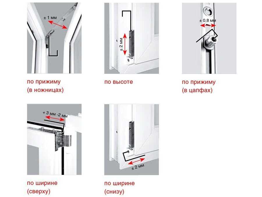 Пластиковое окно не закрывается: решение проблемы