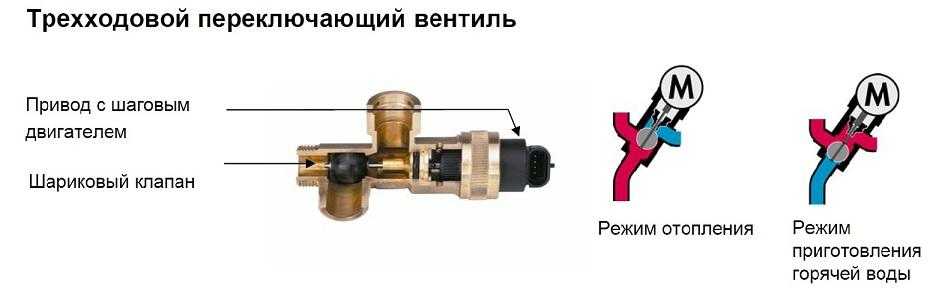 Инструкция по замене трехходового клапана котла navien - котлоторг