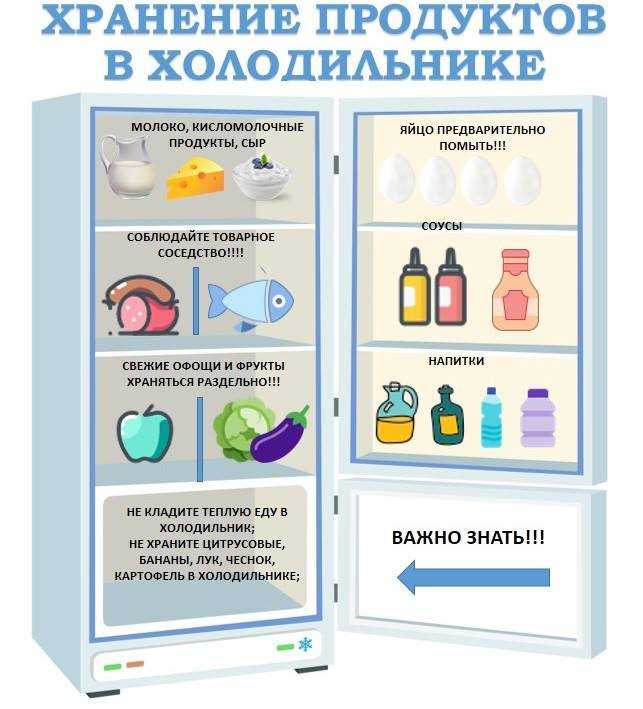 Как правильно нужно хранить тесто? | что и как хранить