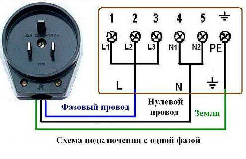 Трехфазная розетка: схема, подключение