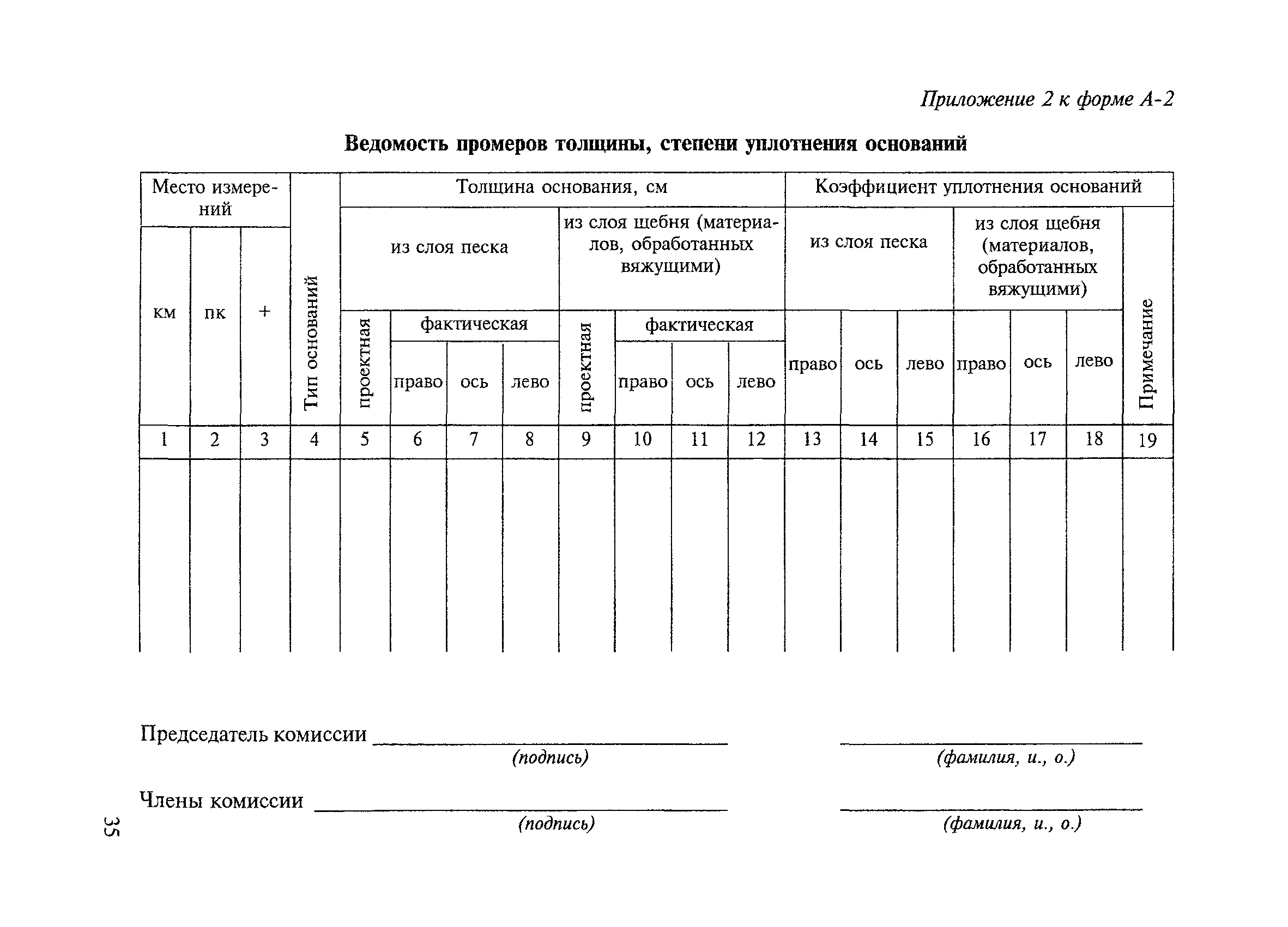 Акт пробного уплотнения щебня образец заполнения (много фото) - obzorstroi.ru