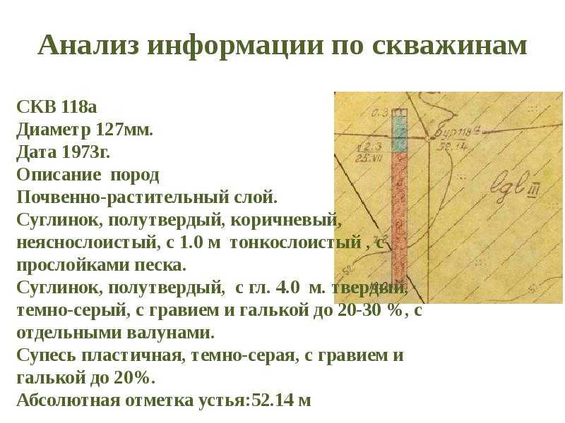 Абсолютная отметка устья скважины: смысл и значение