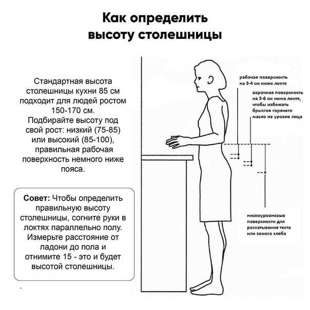 Оптимальная высота столешницы на кухне от кухонного гарнитура до пола