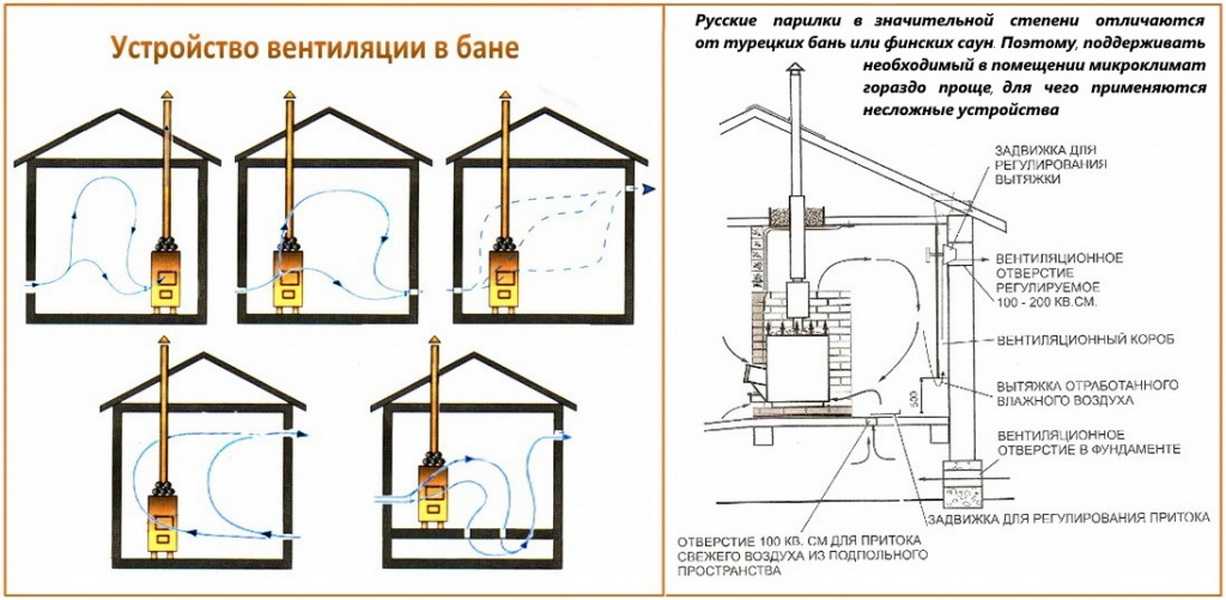 Как построить самую главную часть устройства? кладка топки печи своими руками