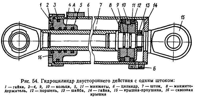 Гидроцилиндр из домкрата своими руками - мастерок