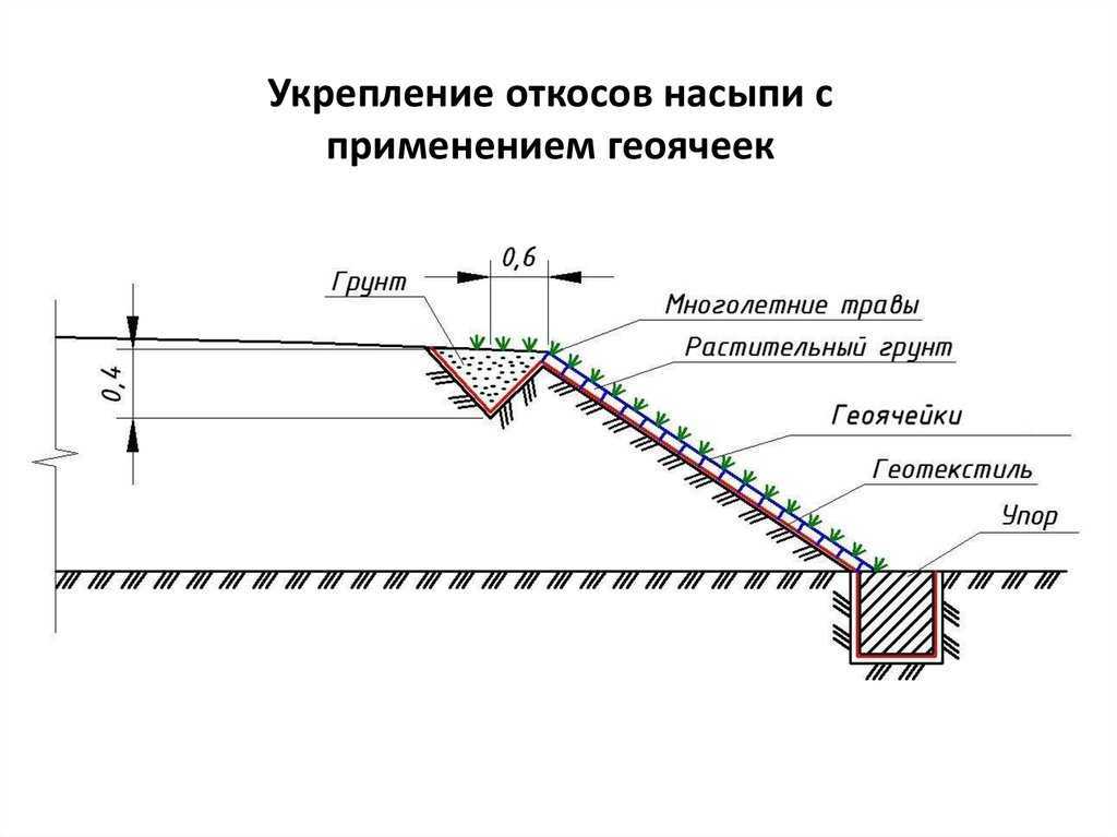 Что не допускается совместно прокладывать в стальных и других механических прочных трубах рукавах
