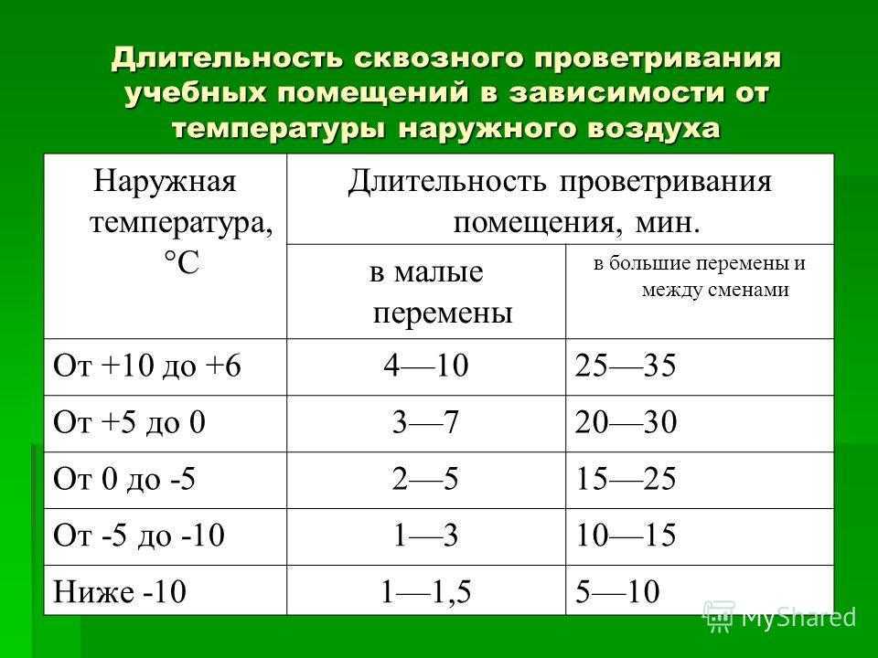 Ограждающие устройства отопительных приборов должны быть выполнены из материалов по санпину (большое количество фото) - obzorstroi.ru