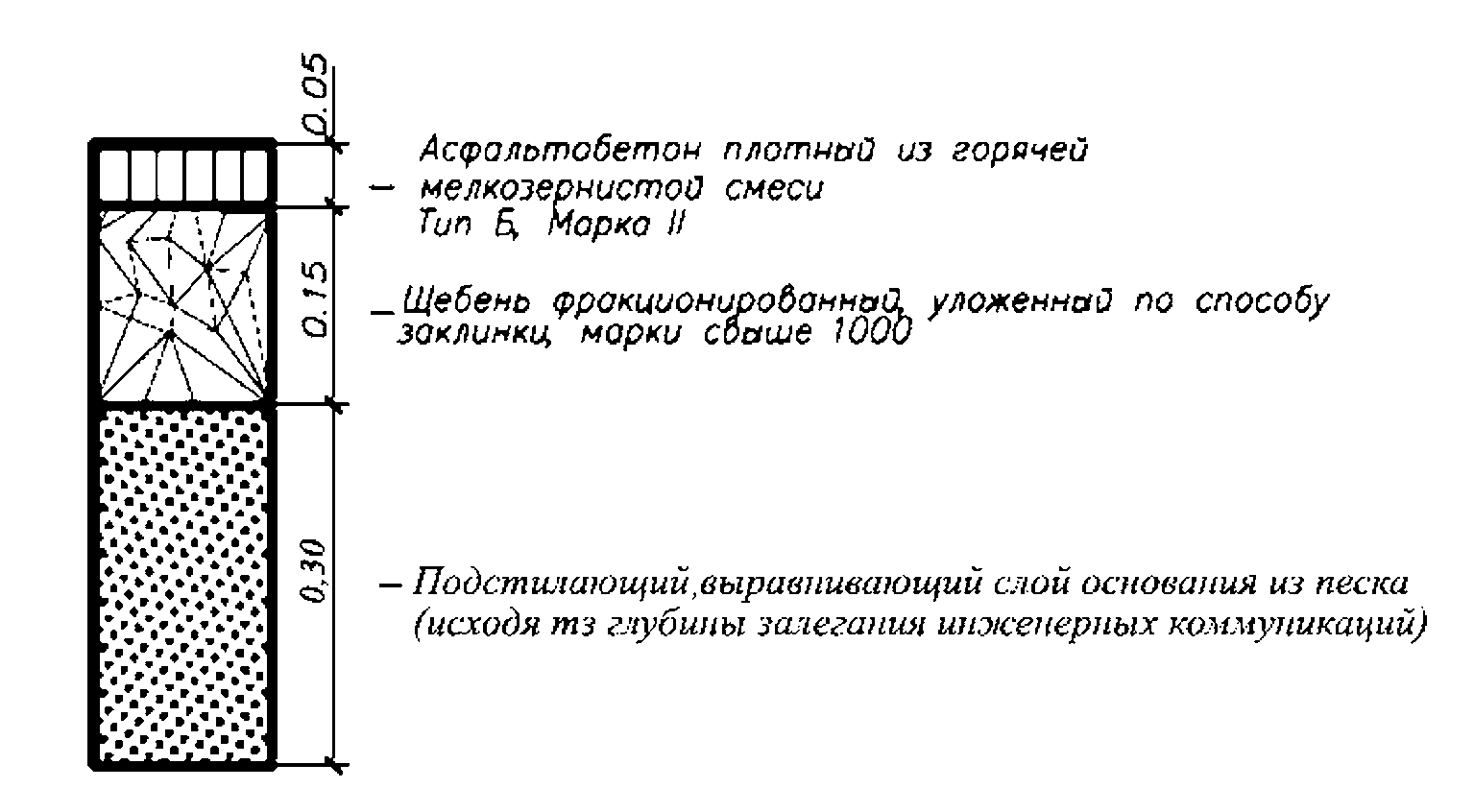 Смета устройство основания из щебня с расклинцовкой