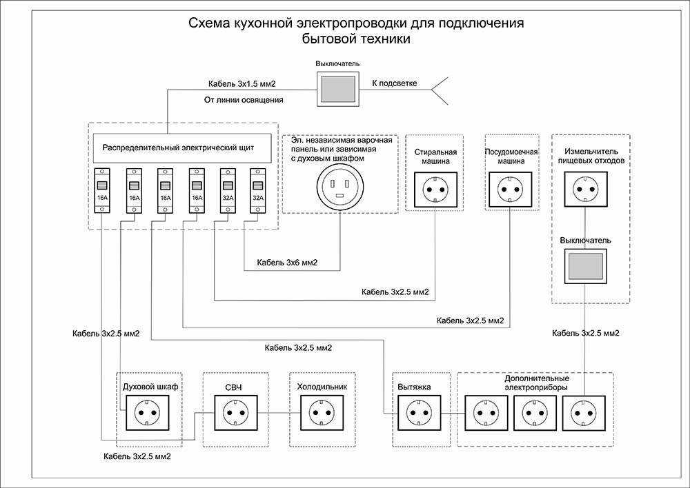 Схема разводки электрики в квартире: типовые схемы и программы для расчетов