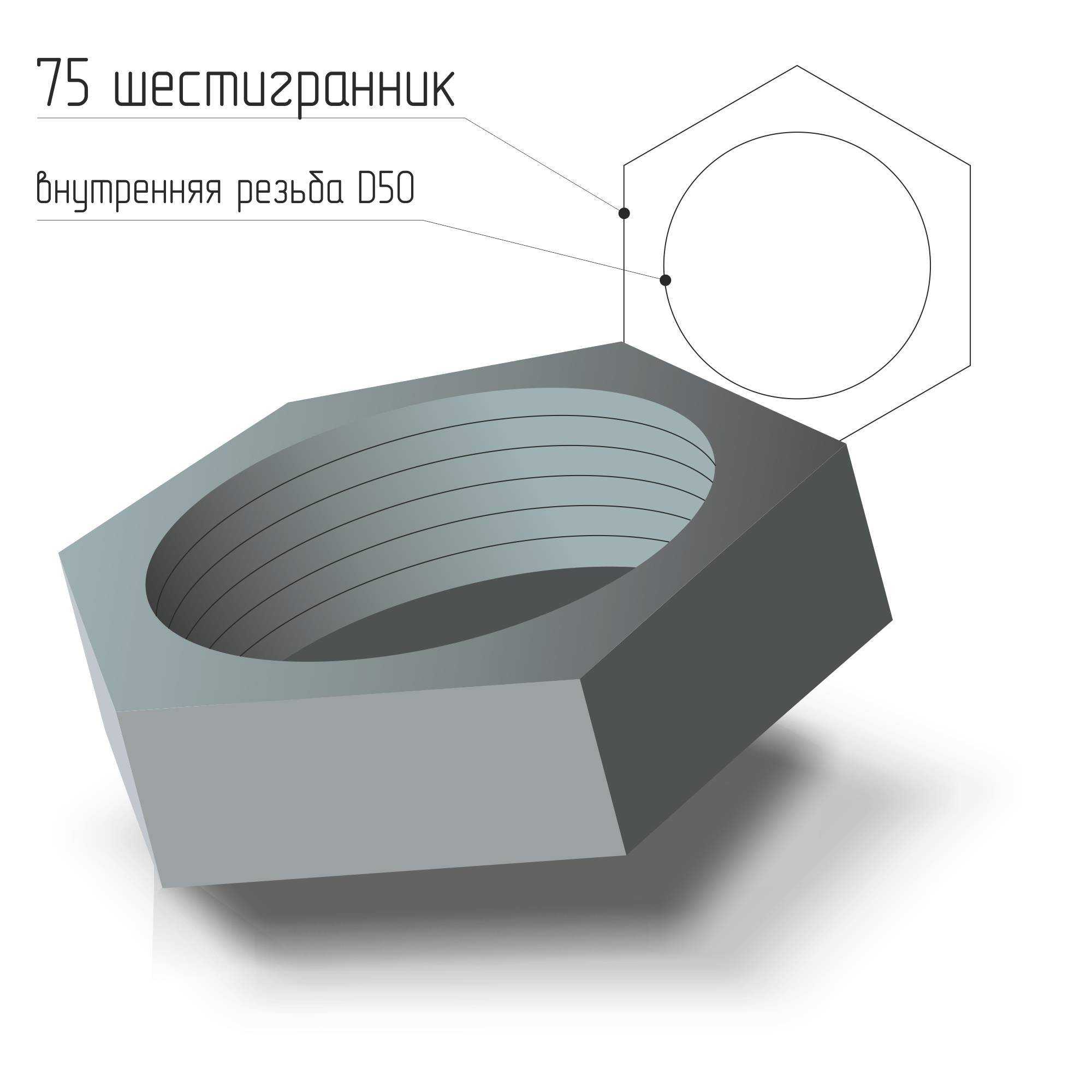 Как заглушить газовую линию: 12 шагов