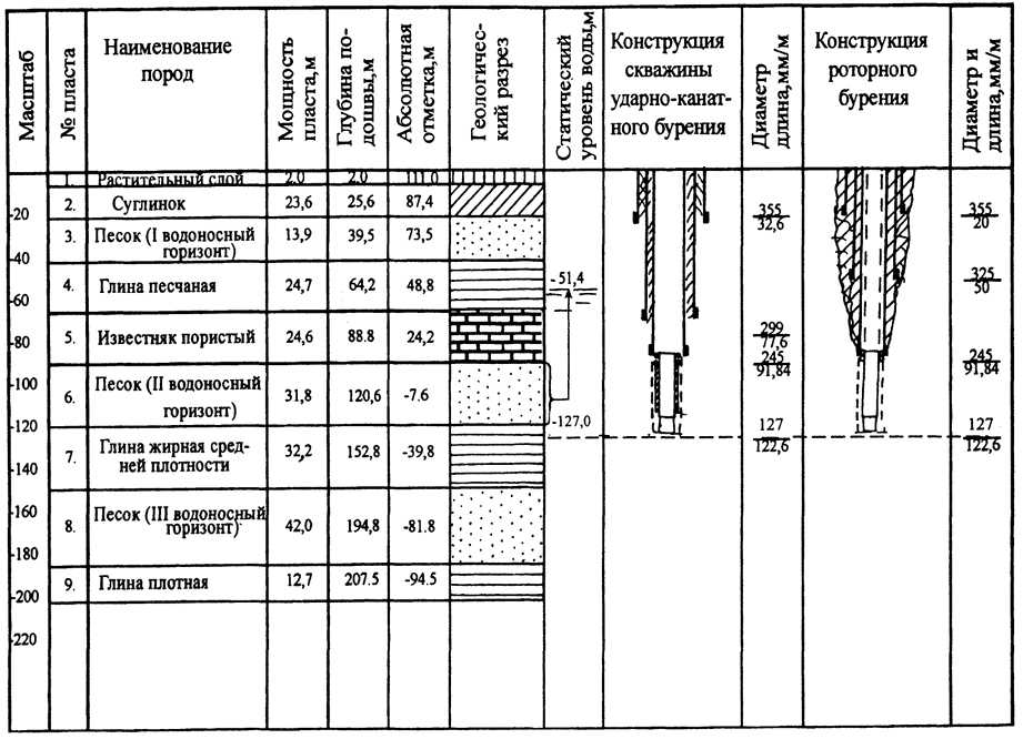 Можно ли повышать плотность бурового раствора в скважине? (в статье много фото) - obzorstroi.ru