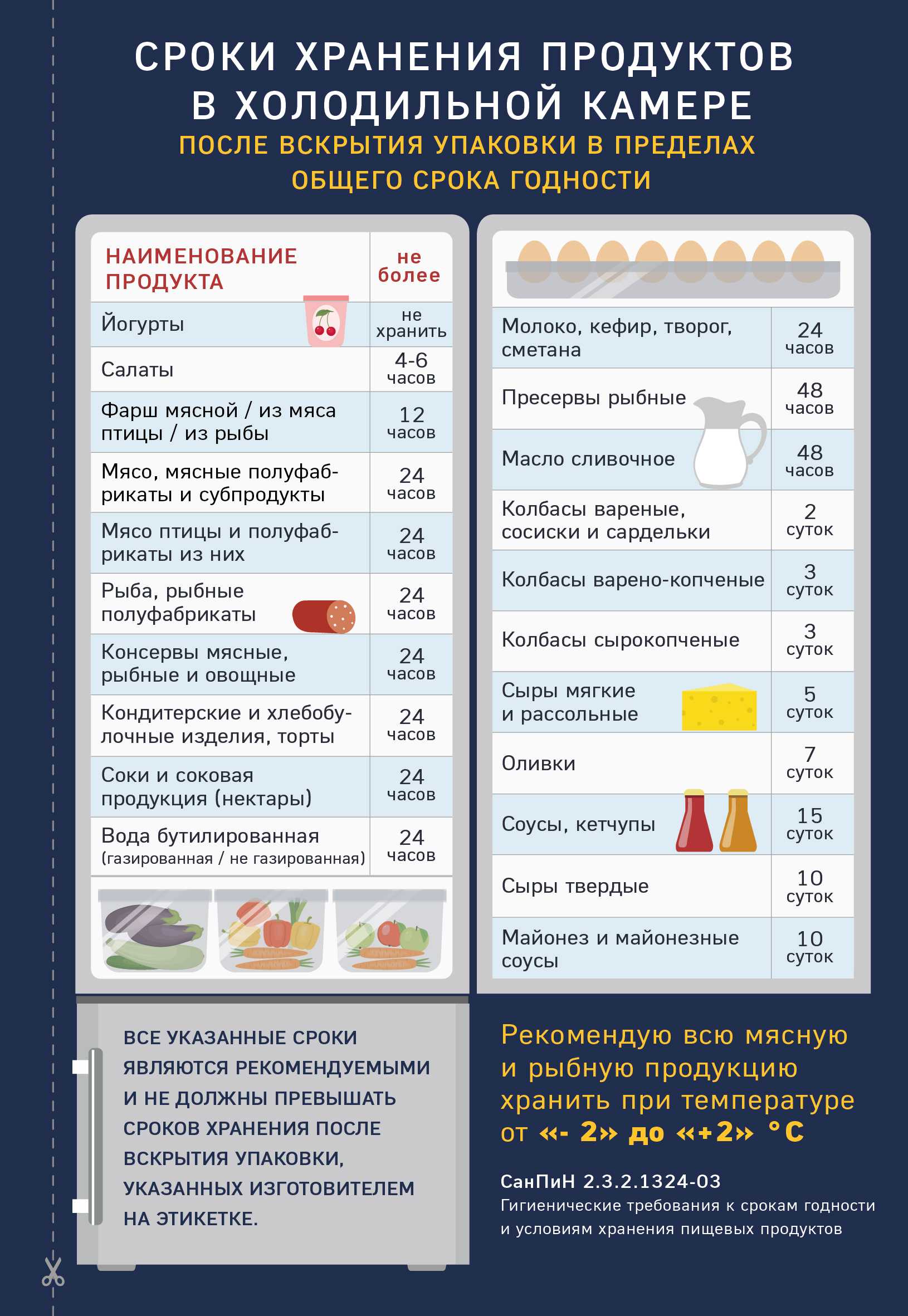 Как хранить морковь в холодильнике: сколько можно хранить свежую и в вареном виде, чтобы не дрябла в домашних условиях, правильное хранение очищенной мытой