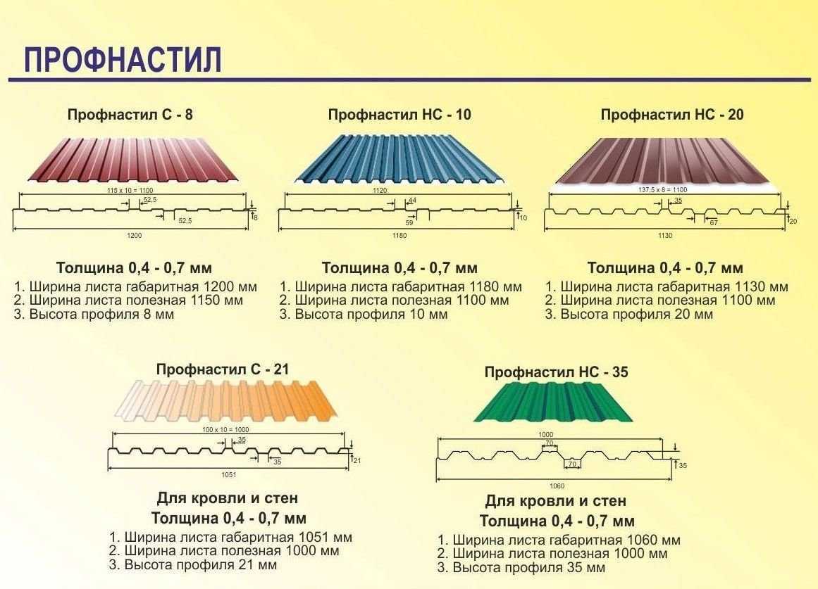 Металлочерепица