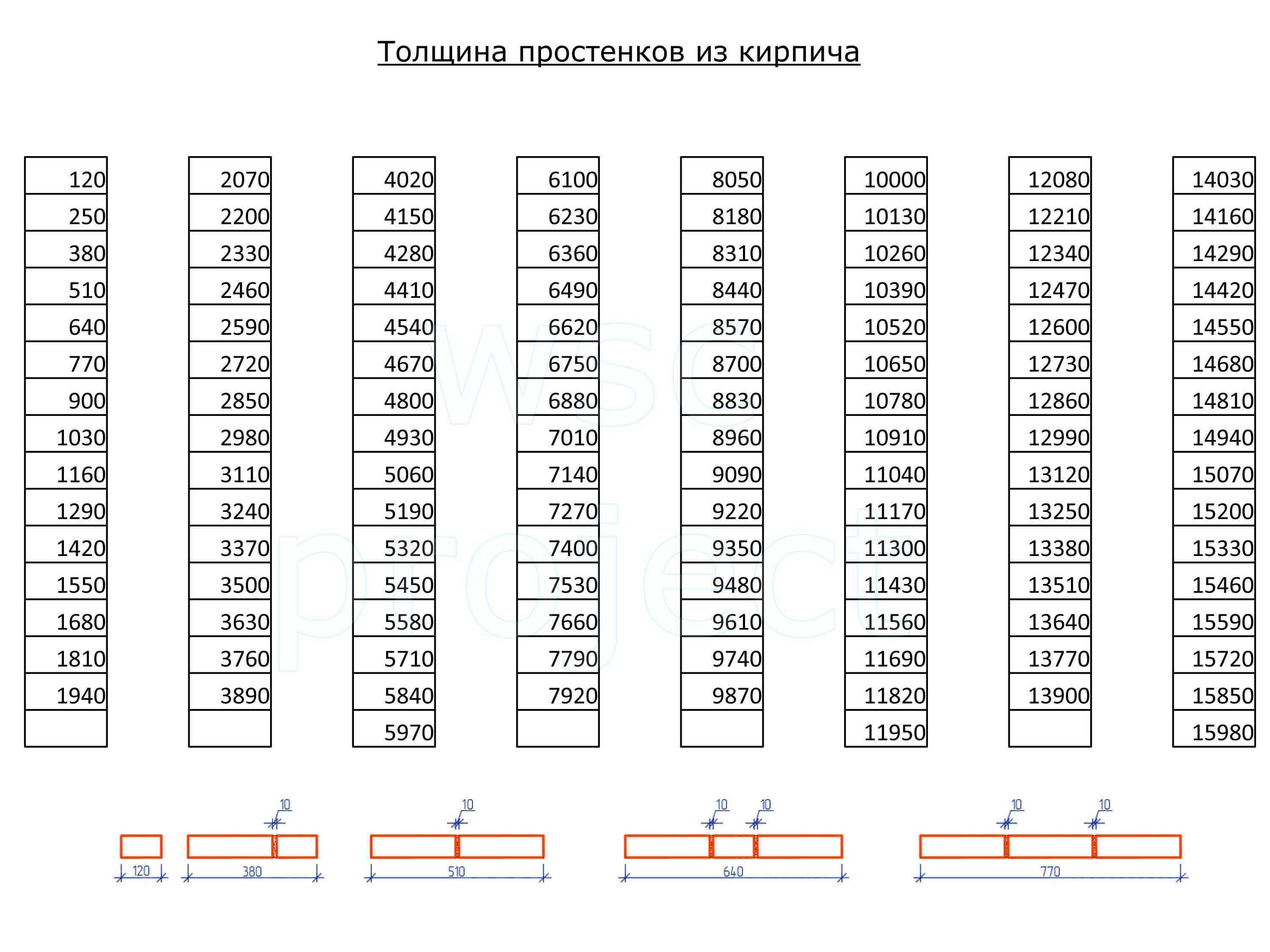 Раскладка кирпича по стене таблица - всё о кирпиче - lineyka