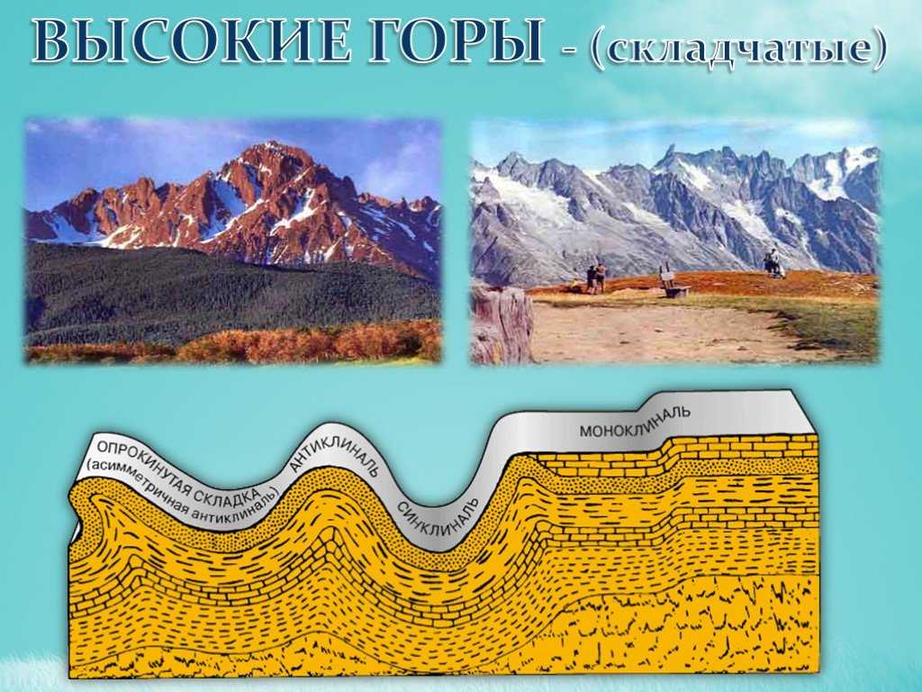 Какие платформы древние а какие молодые 8 класс кратко