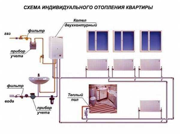 Автономное отопление многоквартирного дома: плюсы, минусы и можно ли установить