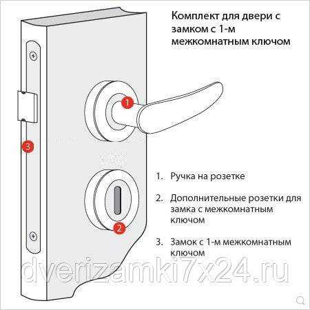 Технология установки межкомнатной распашной двери