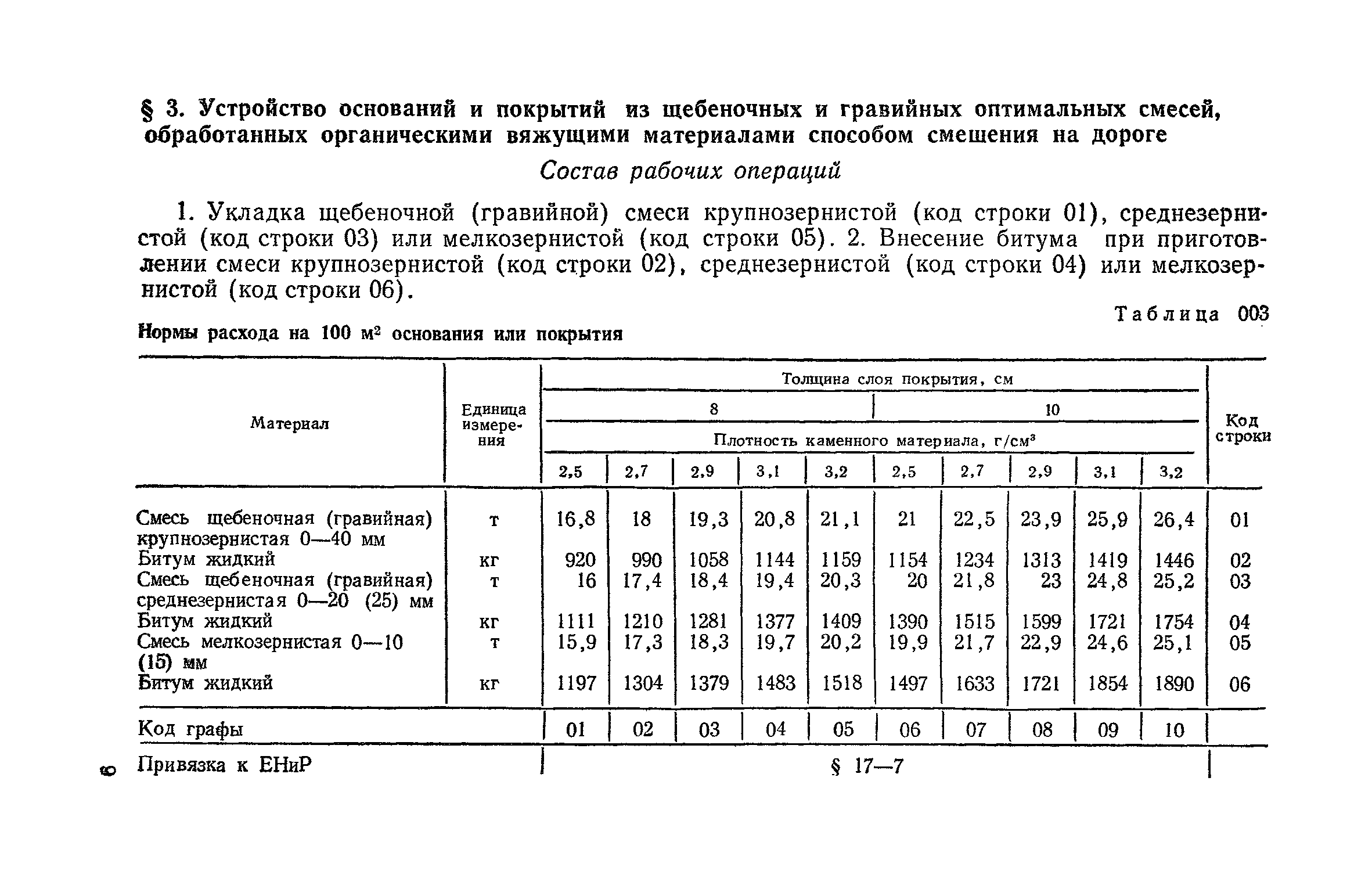 Порядок расклинцовки щебня