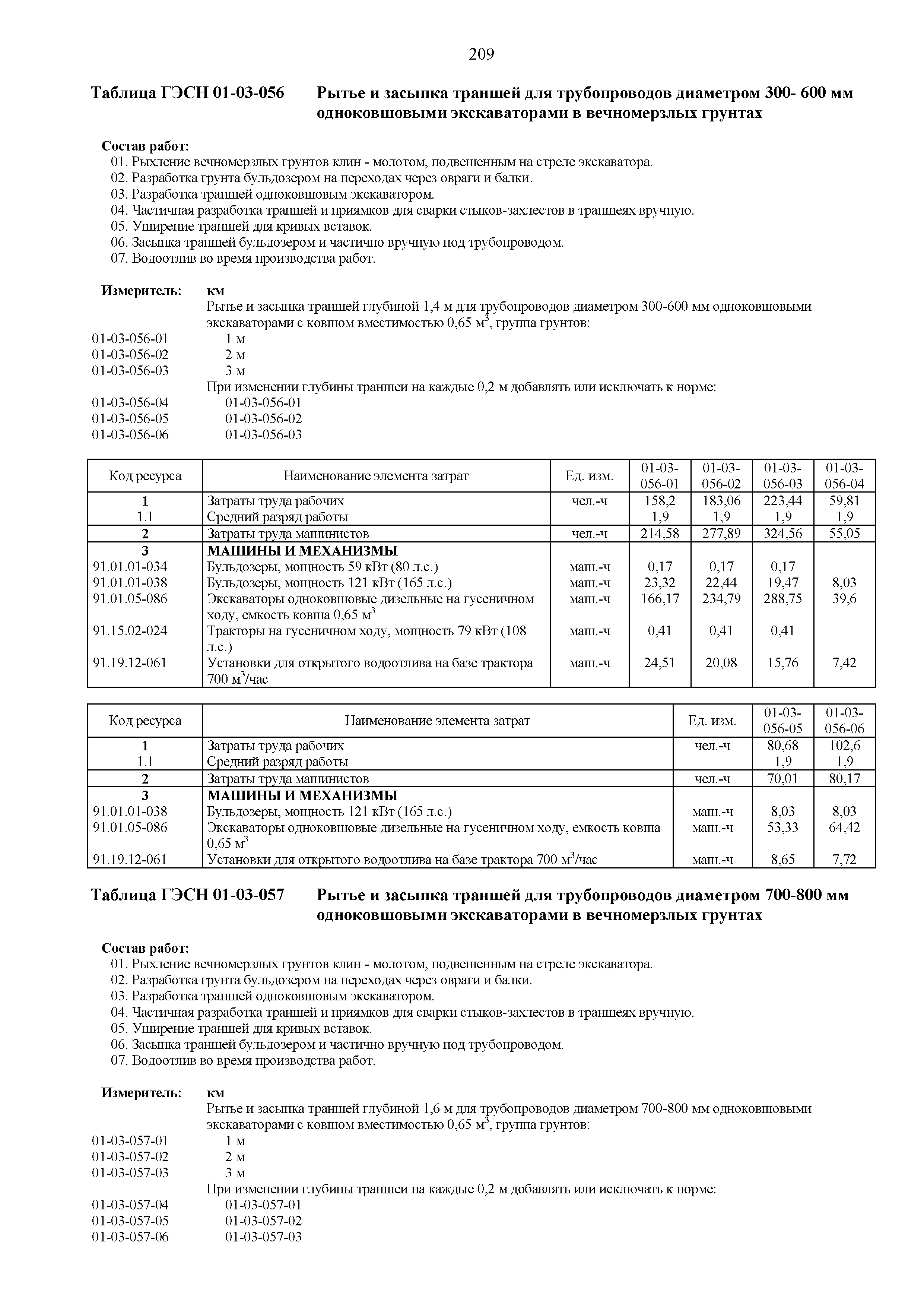 Технология установки бордюров