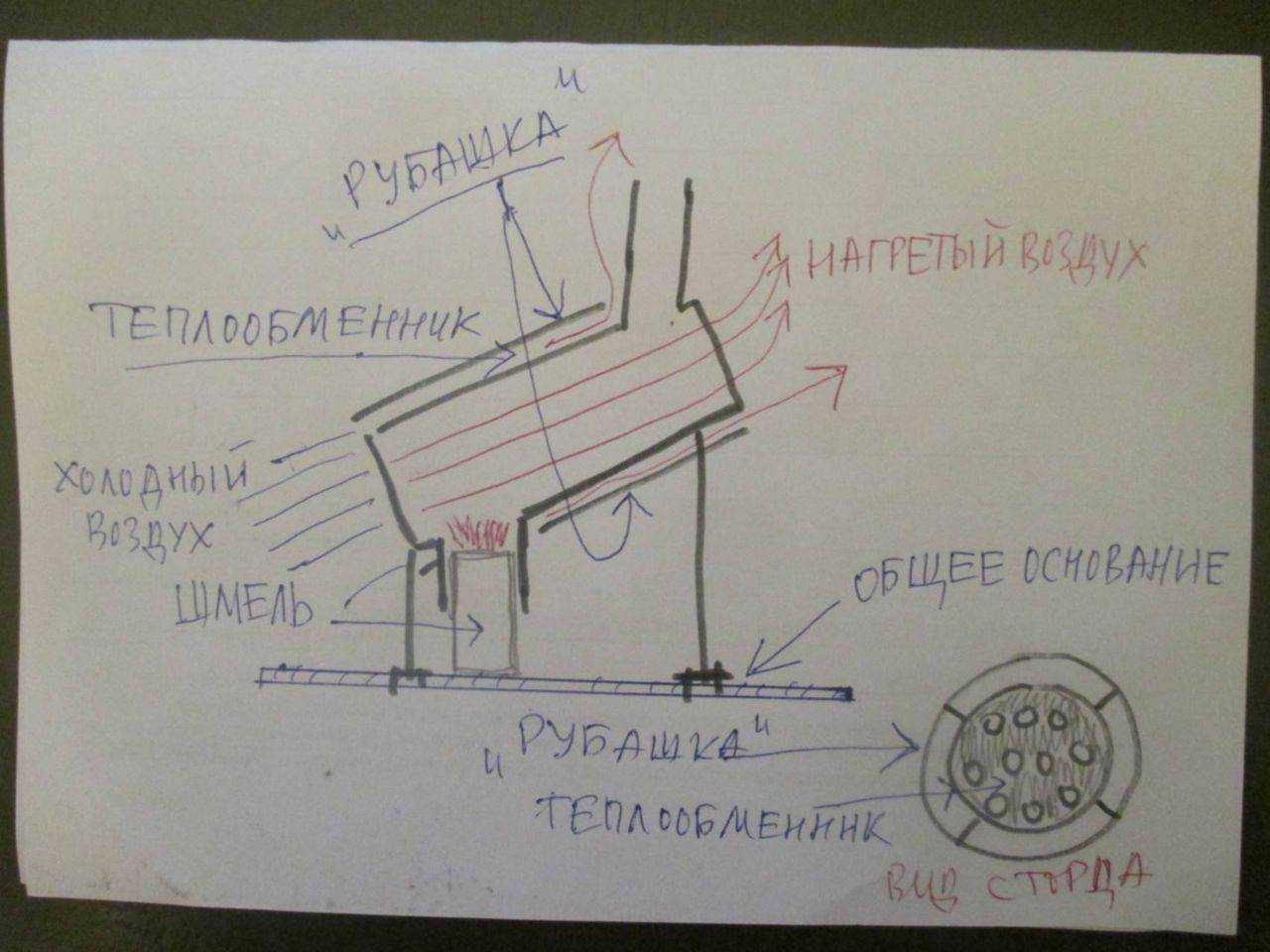 Теплообменник для палатки своими руками - бирдбокс