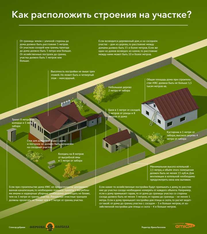 Земли лпх надо ли разрешение на строительство