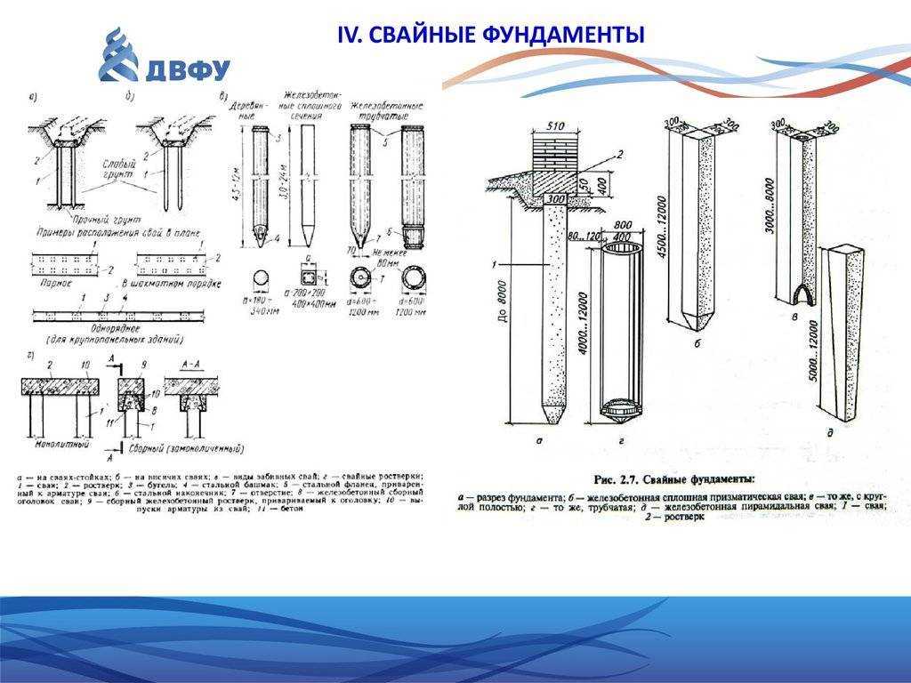 Сваи сплошного квадратного сечения с напрягаемой арматурой - лэп-энерго