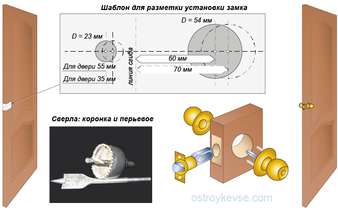 Установка ручек на межкомнатные двери