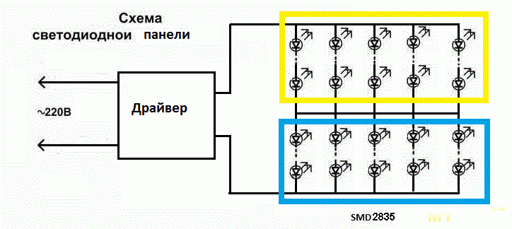 Схемы светодиодных панелей. Схема подключения светодиодной панели. Схема соединения для светодиодных панелей. Схема подключения светодиодной люстры с пультом к драйверу. Схема светодиодной панели на 220.