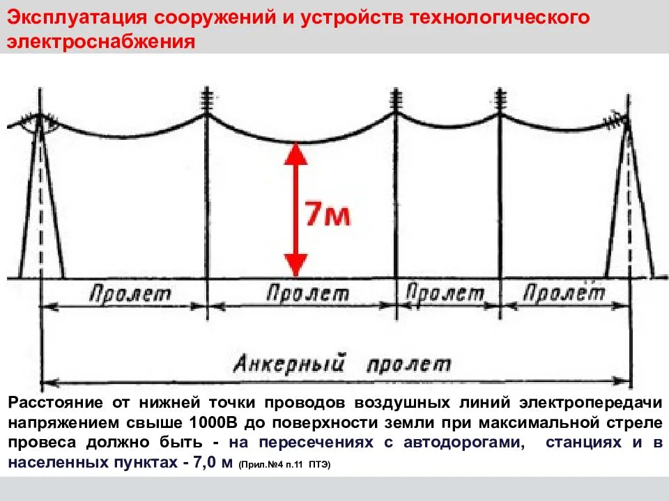 Пуэ-7 п.2.5.135-2.5.149 опоры и фундаменты