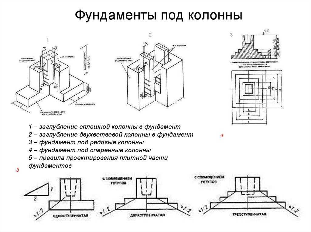 Монтаж колонн в стаканы фундаментов: особенности, установка