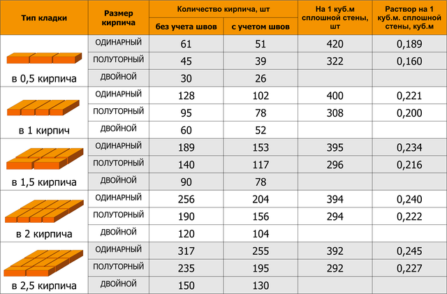 Как укладывать кирпич на поддон