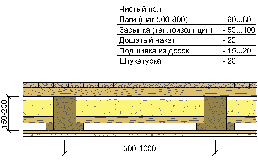 Межэтажная гильза для кабеля