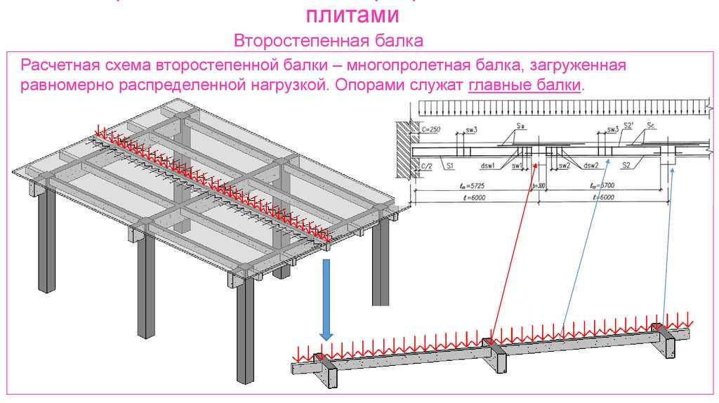 Монтаж плит перекрытий по металлическим балкам