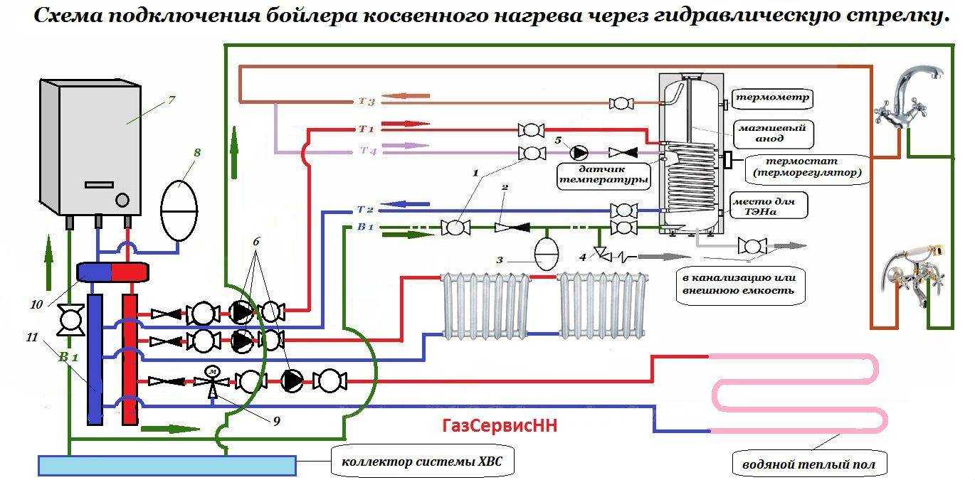 Обвязка бойлера косвенного нагрева схемы