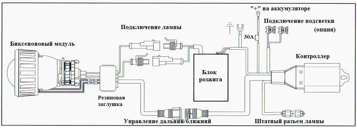 Обзор 8 светодиодных линз bi led, би лед линзы в фары