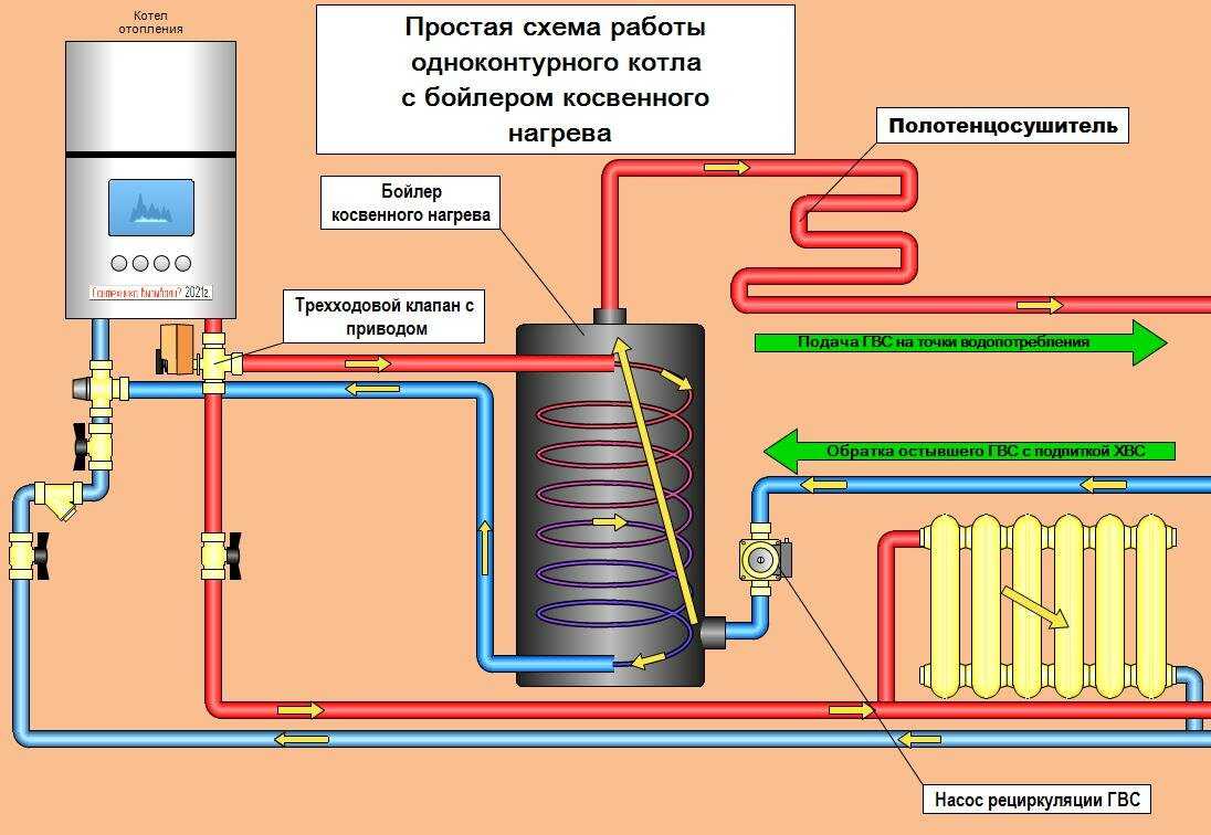 Схема подключения газового котла одноконтурного к системе отопления