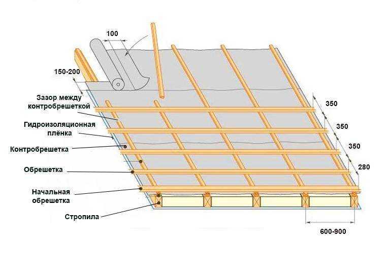 Стропильная система двухскатной крыши: устройство и монтаж своими руками, видео и фото