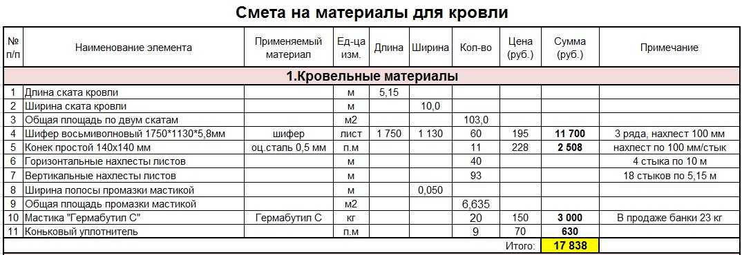 Фер устройство обрешетки с прозорами из досок и брусков под кровлю